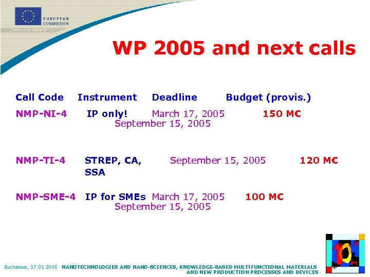 WP 2005 and next calls Call Code Instrument Deadline NMP-NI-4 IP only! March 17,