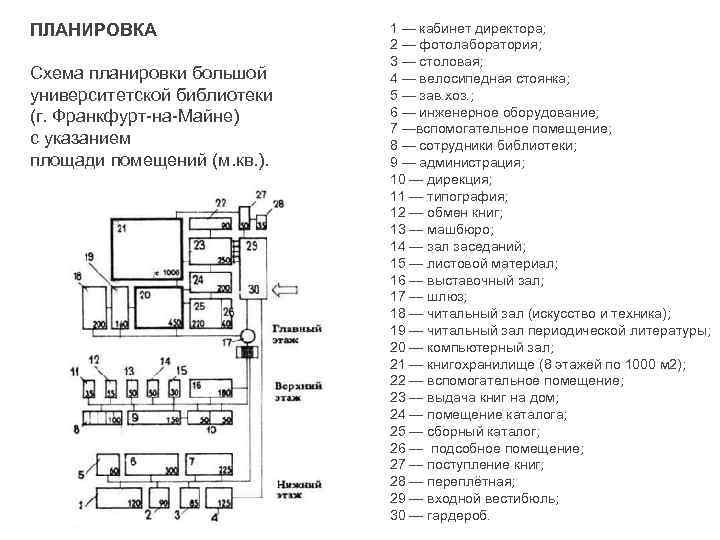 ПЛАНИРОВКА Схема планировки большой университетской библиотеки (г. Франкфурт-на-Майне) с указанием площади помещений (м. кв.