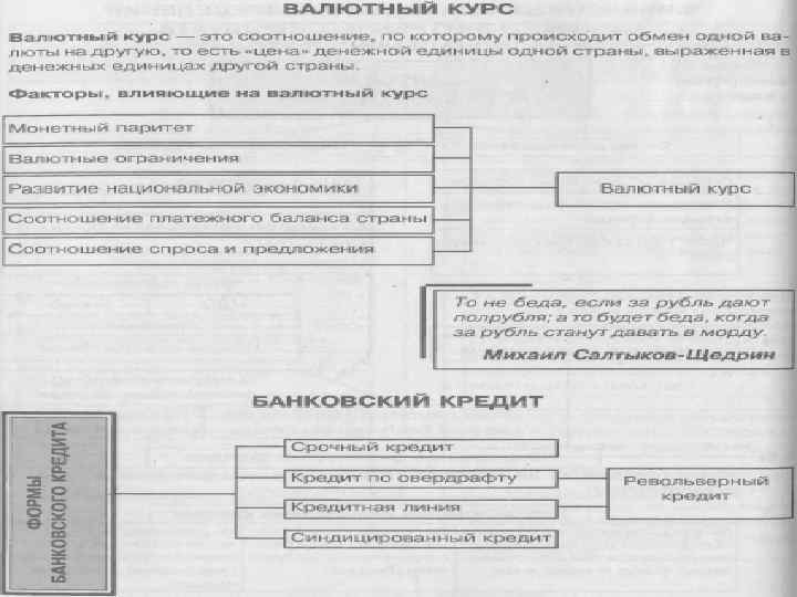 Билеты: Валютный курс и его виды