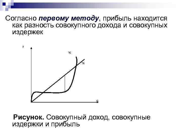 Согласно первому методу, прибыль находится как разность совокупного дохода и совокупных издержек P TC