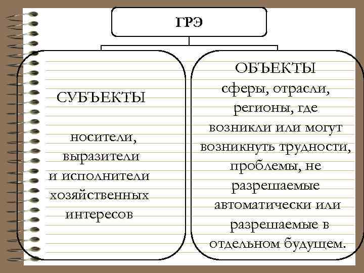 ГРЭ СУБЪЕКТЫ носители, выразители и исполнители хозяйственных интересов ОБЪЕКТЫ сферы, отрасли, регионы, где возникли