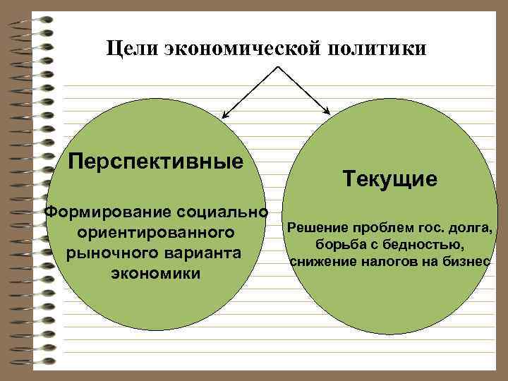 План цели и инструменты экономической политики государства