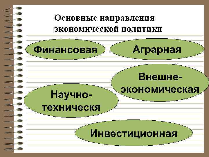 Основные направления экономической политики Финансовая Научнотехническя Аграрная Внешнеэкономическая Инвестиционная 