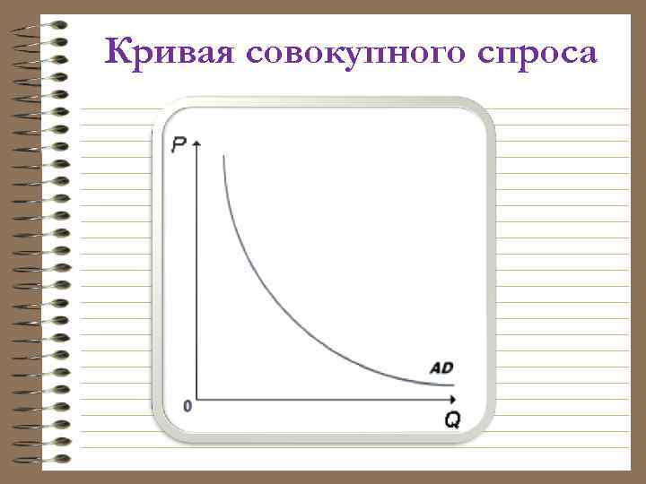 Кривая совокупного спроса 