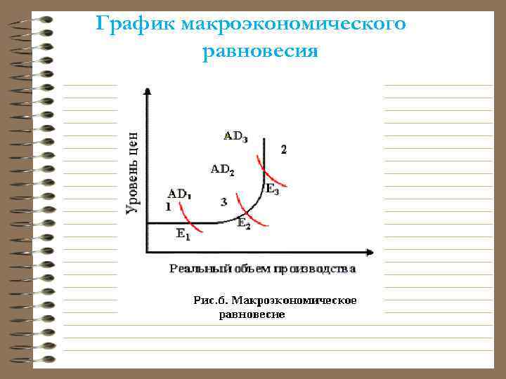 График макроэкономического равновесия 