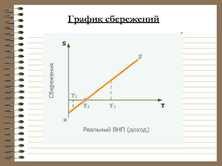 График сбережений 