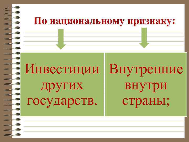 По национальному признаку: Инвестиции Внутренние других внутри государств. страны; 