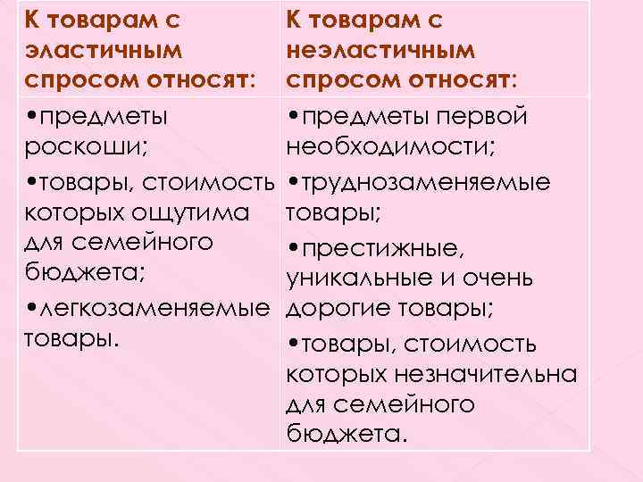 К товарам с эластичным спросом относят: • предметы роскоши; • товары, стоимость которых ощутима