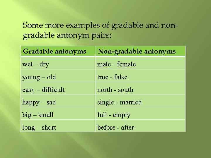 Some more examples of gradable and nongradable antonym pairs: Gradable antonyms Non-gradable antonyms wet
