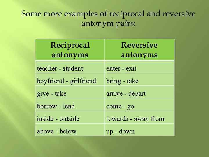 Some more examples of reciprocal and reversive antonym pairs: Reciprocal antonyms Reversive antonyms teacher