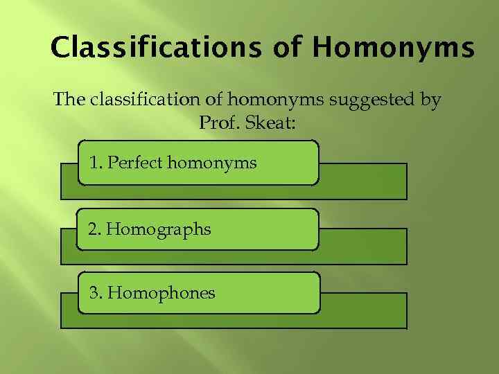 Classifications of Homonyms The classification of homonyms suggested by Prof. Skeat: 1. Perfect homonyms