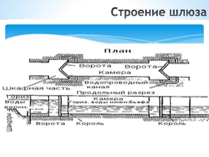 Карта шлюзов калининградской области