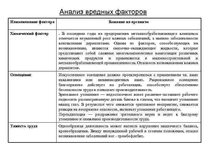 Исследование вредных и опасных производственных факторов