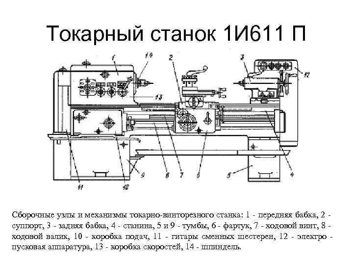 Токарный станок 1 И 611 П Сборочные узлы и механизмы токарно-винторезного станка: 1 -