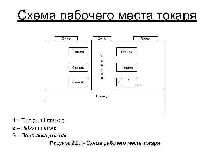 Схема размещения оргоснастки на рабочем месте токаря