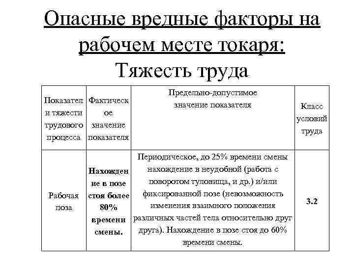 Опасные факторы условий труда