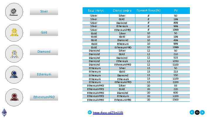 Gold Diamond Ethereum Ethererum. PRO Ваш статус Статус реф-а Прямой бонус(%) PV Silver Silver