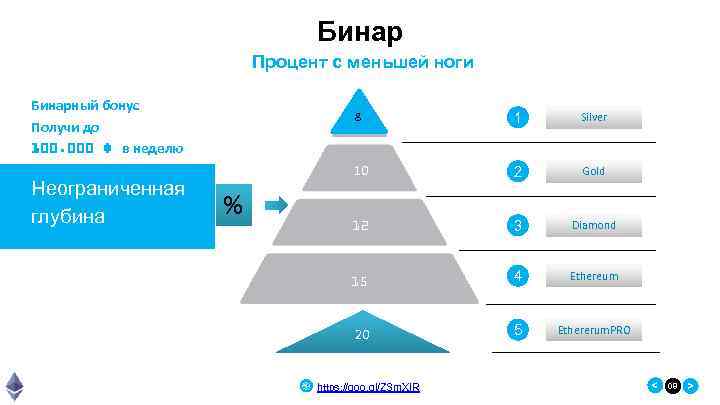 Бинар Процент с меньшей ноги Неограниченная глубина 8 Silver 10 % 1 2 Gold