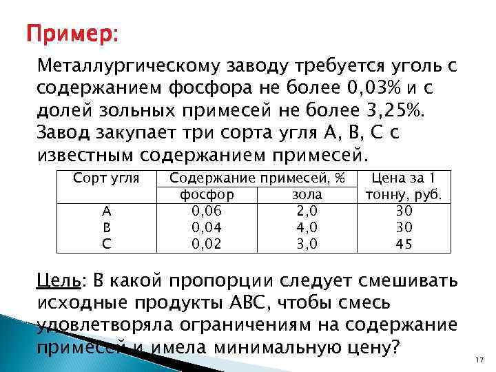 Пример: Металлургическому заводу требуется уголь с содержанием фосфора не более 0, 03% и с