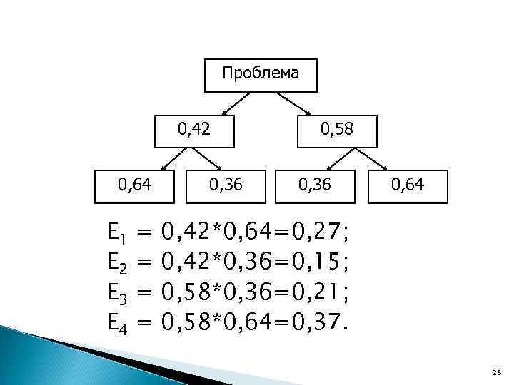 Проблема 0, 42 0, 64 Е 1 Е 2 Е 3 Е 4 =