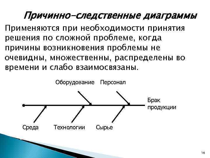 Причинно-следственные диаграммы Применяются при необходимости принятия решения по сложной проблеме, когда причины возникновения проблемы