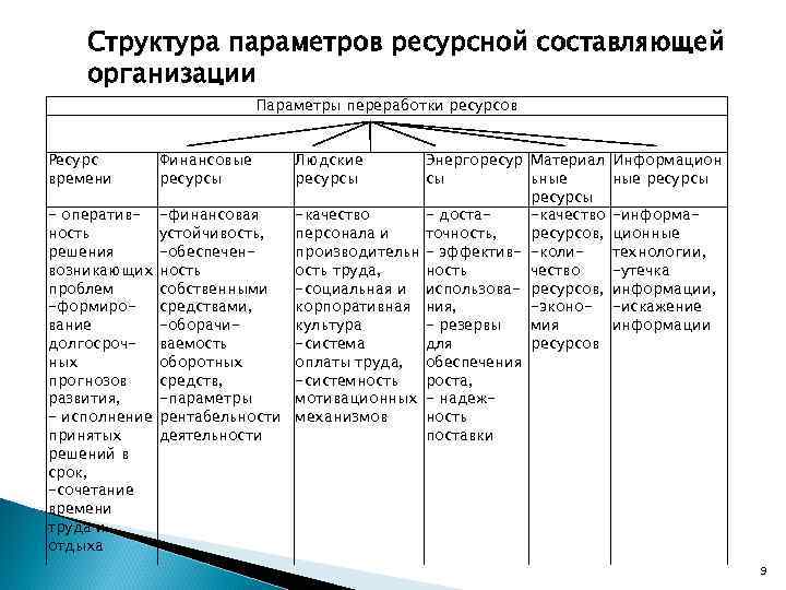 Параметры предприятия. Структурные параметры организации. Структурные характеристики организации. Структурные параметры организации, их характеристика. Финансовые ресурсы внутренней среды организации параметры.