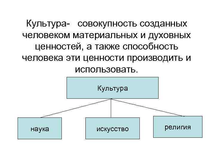 Культура совокупность созданных человеком материальных и духовных ценностей, а также способность человека эти ценности