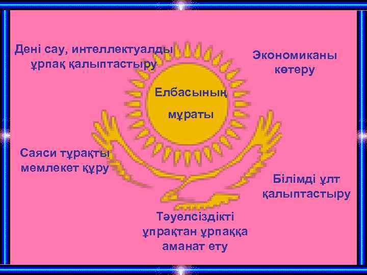 Дені сау, интеллектуалды ұрпақ қалыптастыру Экономиканы көтеру Елбасының мұраты Саяси тұрақты мемлекет құру Білімді