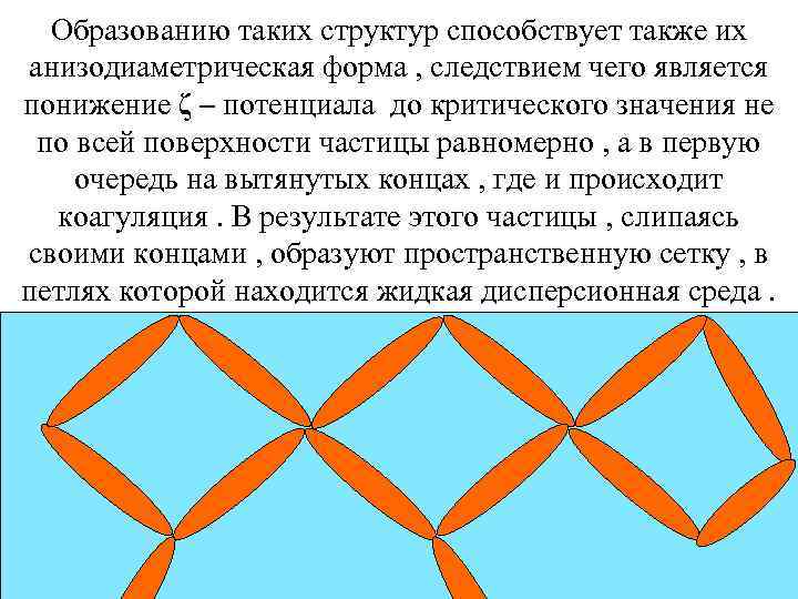 Образованию таких структур способствует также их анизодиаметрическая форма , следствием чего является понижение ζ