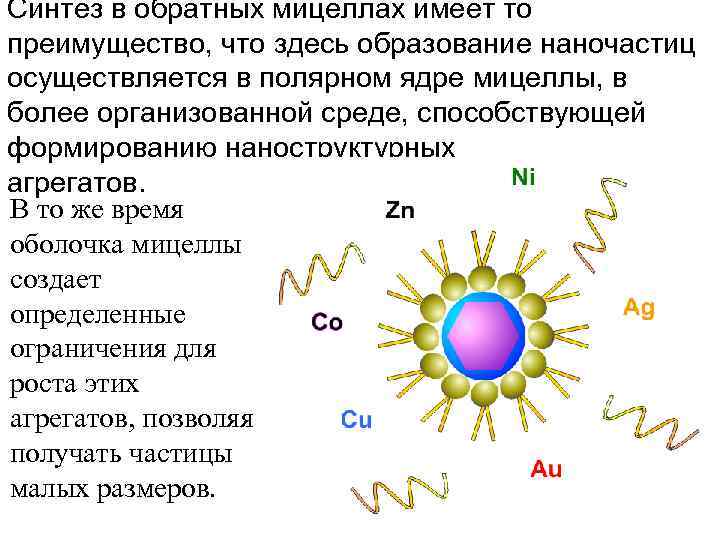 Синтез в обратных мицеллах имеет то преимущество, что здесь образование наночастиц осуществляется в полярном