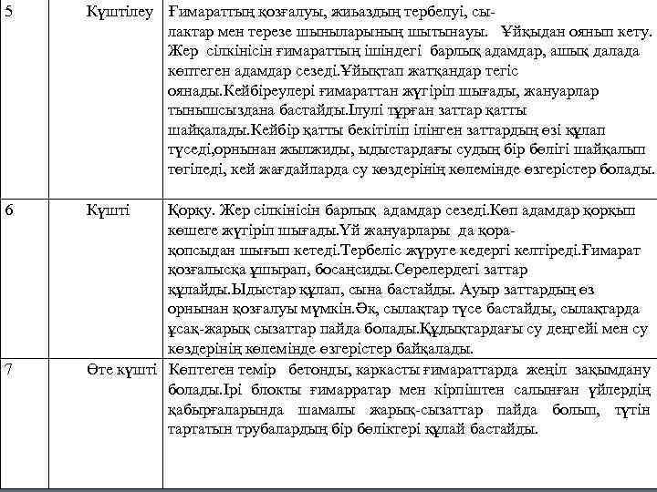 5 Күштілеу Ғимараттың қозғалуы, жиьаздың тербелуі, сылактар мен терезе шыныларының шытынауы. . Ұйқыдан оянып