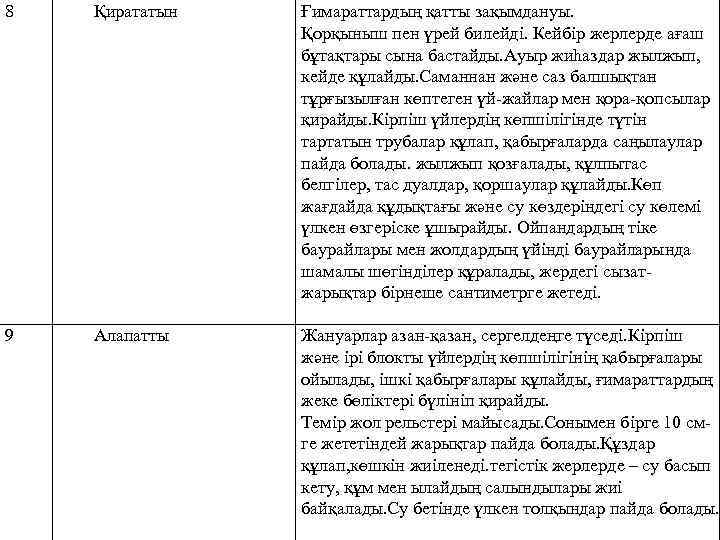 8 Қирататын Ғимараттардың қатты зақымдануы. Қорқыныш пен үрей билейді. Кейбір жерлерде ағаш бұтақтары сына