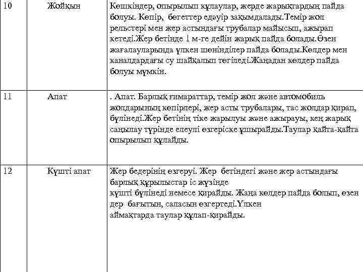 10 Жойқын Көшкіндер, опырылып кұлаулар, жерде жарықтардың пайда болуы. Көпір, бөгеттер едәуір зақымдалады. Темір