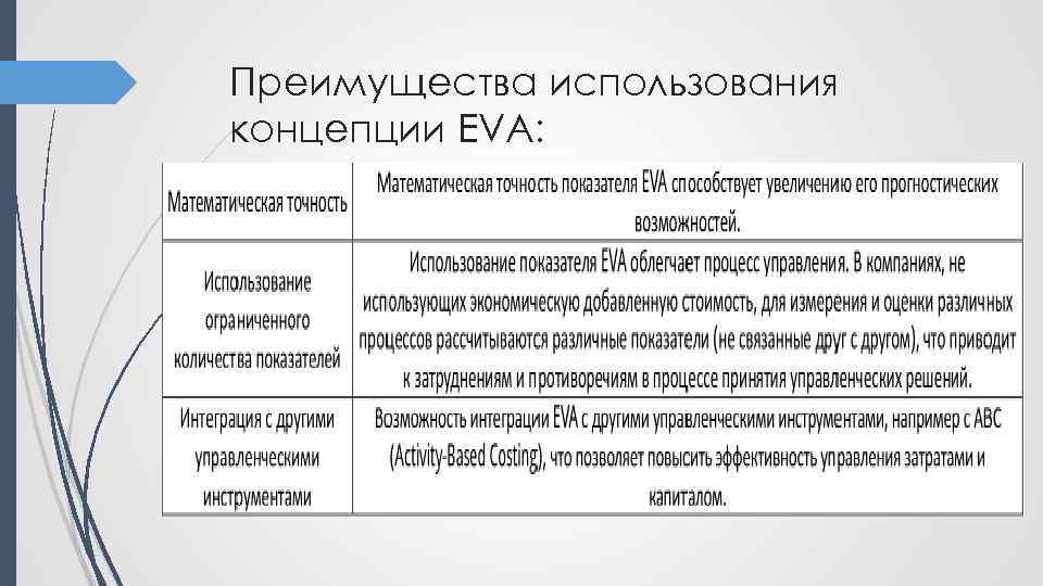 Преимущества использования концепции EVA: 