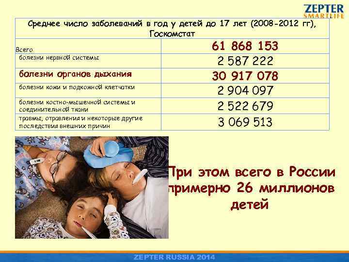 Среднее число заболеваний в год у детей до 17 лет (2008 -2012 гг), Госкомстат