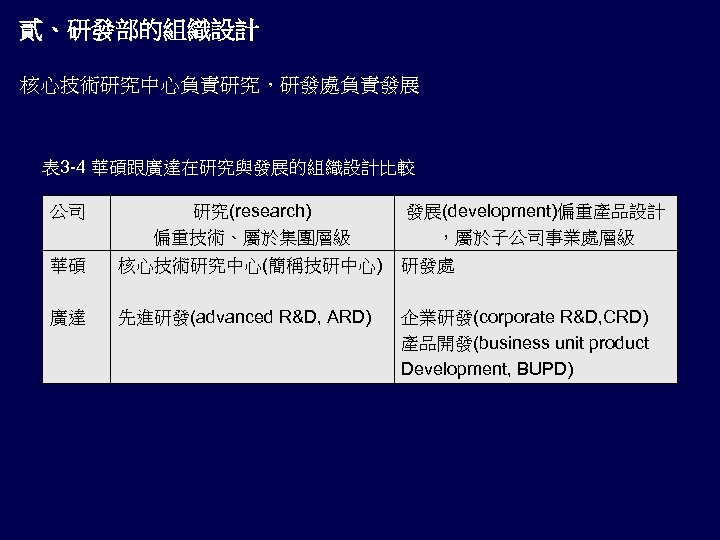 貳、研發部的組織設計 核心技術研究中心負責研究，研發處負責發展 表 3 -4 華碩跟廣達在研究與發展的組織設計比較 公司 研究(research) 偏重技術、屬於集團層級 發展(development)偏重產品設計 ，屬於子公司事業處層級 華碩 核心技術研究中心(簡稱技研中心) 研發處