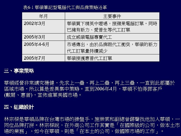 表 6 -1 華碩筆記型電腦代 與品牌策略沿革 年月 主要事件 2002年 3月 華碩買下精英中壢場，接蘋果電腦訂單。同時 已擁有新力、愛普生等代 訂單 2005年 3月