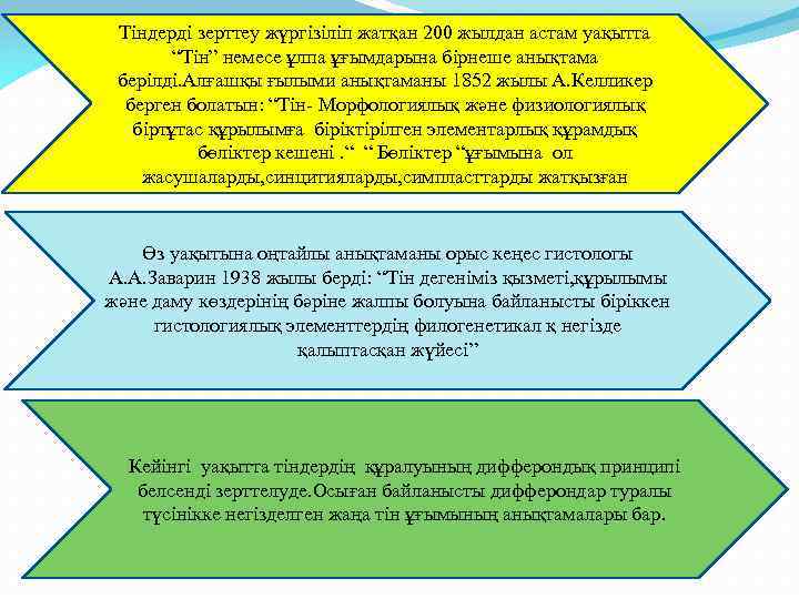 Тіндерді зерттеу жүргізіліп жатқан 200 жылдан астам уақытта “Тін” немесе ұлпа ұғымдарына бірнеше анықтама