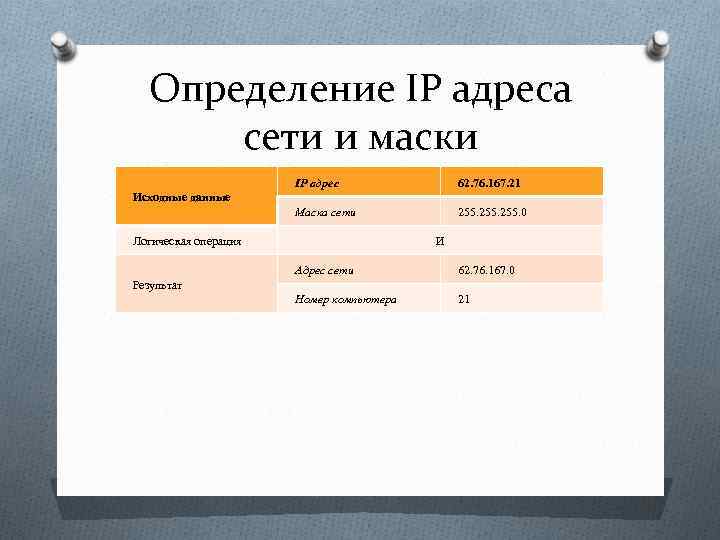 Определение IP адреса сети и маски IP адрес 62. 76. 167. 21 Маска сети