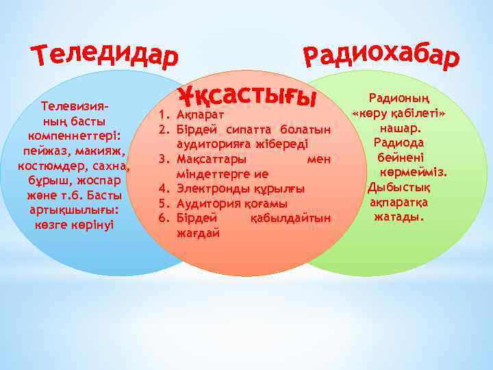 Телевизияның басты компеннеттері: пейжаз, макияж, костюмдер, сахна, бұрыш, жоспар және т. б. Басты артықшылығы: