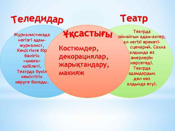 Журналистикада негізгі адамжурналист, Кеңістікте бір бөлігін «қиюға» қабілеті. Театрда бүкіл кемістігін көруге болады. Костюмдер,