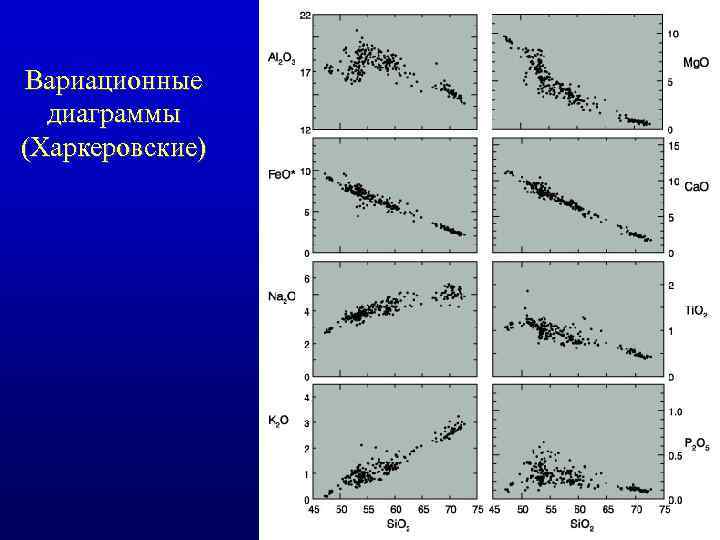 Вариационные диаграммы (Харкеровские) 