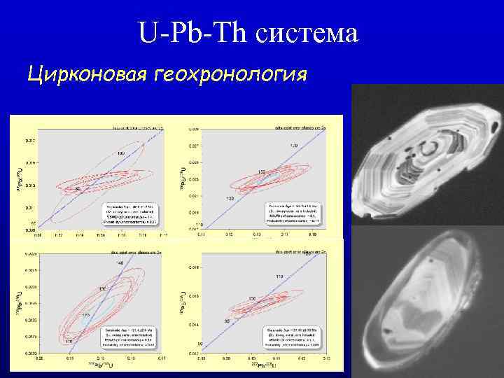 U-Pb-Th система Цирконовая геохронология 