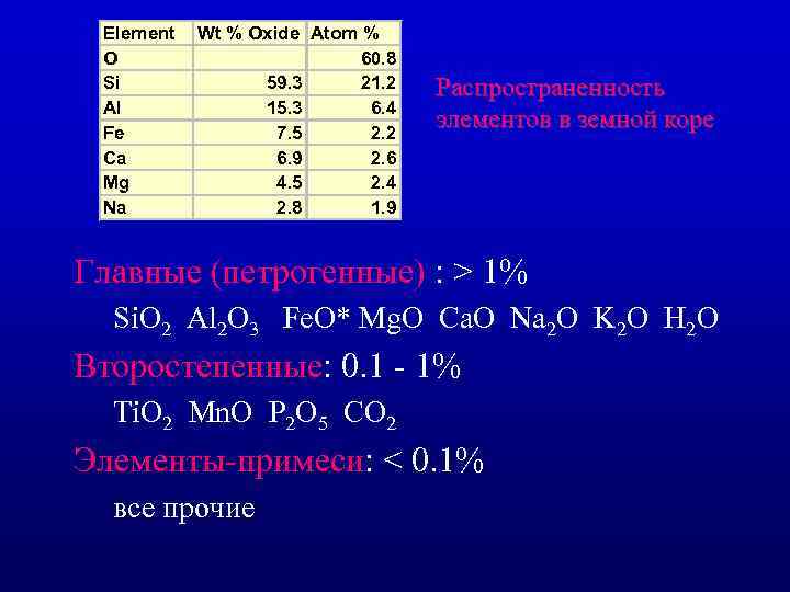 Element O Si Al Fe Ca Mg Na Wt % Oxide Atom % 60.