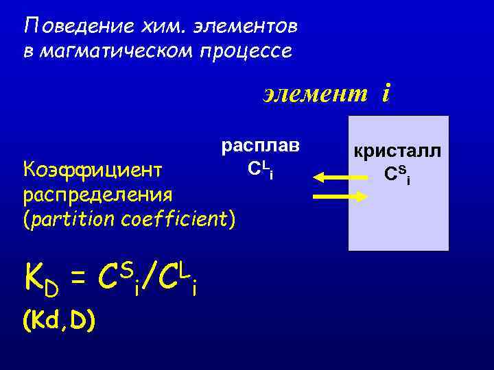 Поведение хим. элементов в магматическом процессе элемент i расплав CL i Коэффициент распределения (partition