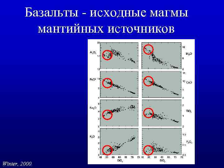 Базальты - исходные магмы мантийных источников Winter, 2000 