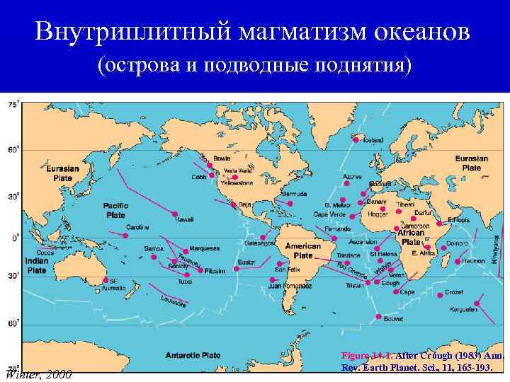 Внутриплитный магматизм океанов (острова и подводные поднятия) Winter, 2000 Figure 14 -1. After Crough