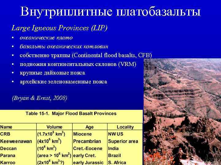 Внутриплитные платобазальты Large Igneous Provinces (LIP) • • • океанические плато базальты океанических котловин