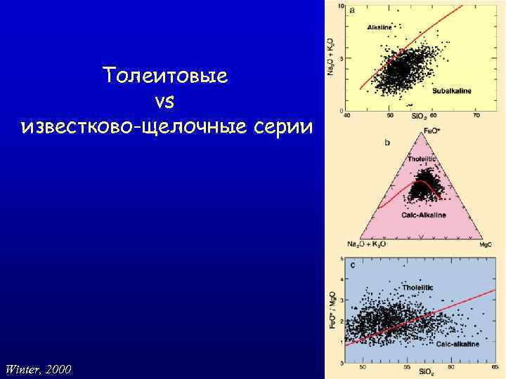 Толеитовые vs известково-щелочные серии Winter, 2000 