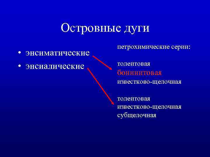 Островные дуги • энсиматические • энсиалические петрохимические серии: толеитовая бонинитовая известково-щелочная толеитовая известково-щелочная субщелочная